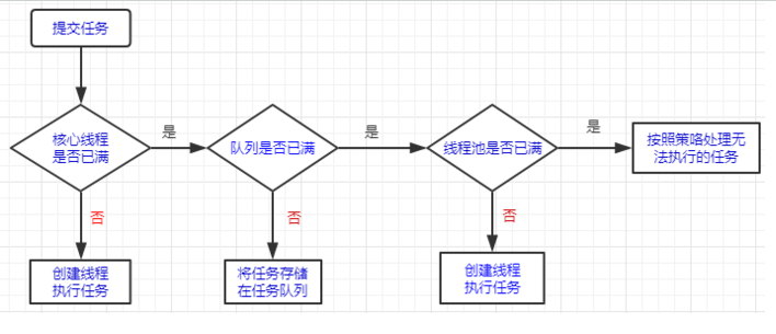 See the source image